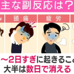 【人手不足で休めない！！】副反応でも過半数休まず　コロナワクチン、解熱剤服用で出勤も