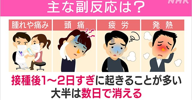 【人手不足で休めない！！】副反応でも過半数休まず　コロナワクチン、解熱剤服用で出勤も