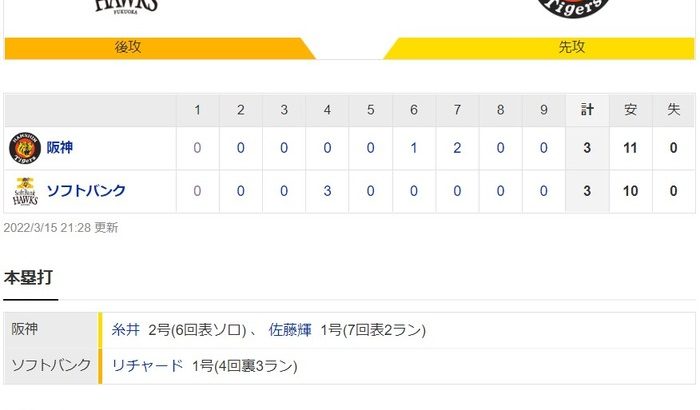 【オープン戦】ソフトバンク３ー３阪神　試合結果　paypayドーム　2022/3/15
