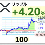 【朗報】仮想通貨リップル、100円を超えるwwwwwwwwwwww【XRP】