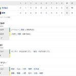 阪神０ー４ヤクルト　試合結果　京セラドーム大阪　2022/3/27
