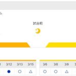 【虎実況】オープン戦 ソフトバンク 対 阪神（PayPayドーム）[3/16]18:00～