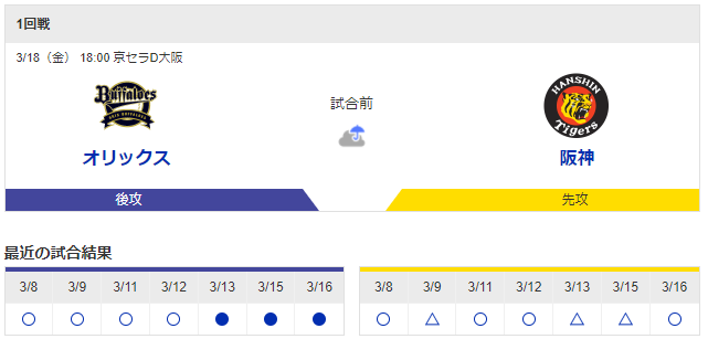 【虎実況】オープン戦 オリックス 対 阪神（京セラD）[3/18]18:00～