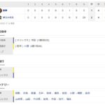 【オープン戦】オリックス２ー１阪神　試合結果　京セラドーム大阪　2022/3/20