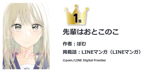 【朗報】「アニメ化してほしいマンガランキング」第1位に「先輩はおとこのこ」　トップ10には「【推しの子】」「怪獣8号」なども…