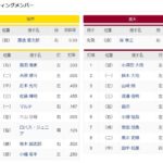 【オープン戦】阪神ー楽天　スタメン　甲子園球場　2022/3/5