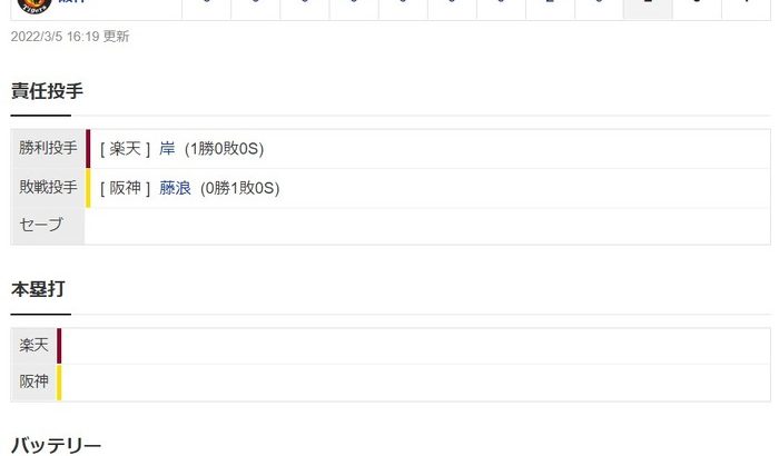 【オープン戦】阪神２ー８楽天　試合結果　甲子園球場　2022/3/5