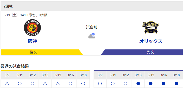 【虎実況】オープン戦 阪神 対 オリックス（京セラD）[3/19]14:00～