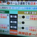 【阪神】ホーム3連敗でも日本一になれる！！！