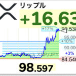 【緊急】仮想通貨リップル、100目前wwwwwwwwwwwwwwww【XRP】