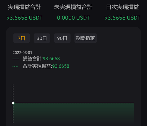 【画像】大学生やが今日仮想通貨で11000円稼いだんやが