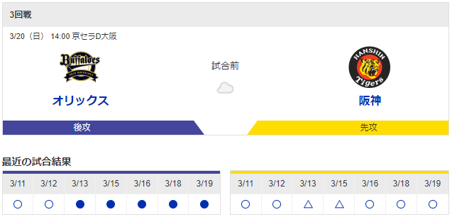 【虎実況】オープン戦 オリックス 対 阪神（京セラD）[3/20]14:00～