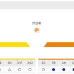 【虎実況】オープン戦 阪神 対 巨人（甲子園）[3/13]13:00～
