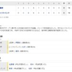 【オープン戦】ソフトバンクー阪神　試合結果　paypayドーム　2022/3/16