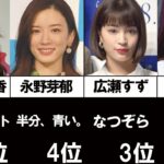 【NHK】「朝ドラ」の歴代ヒロイン人気ランキング　3位は「なつぞら・広瀬すず」2位は「ゲゲゲの女房・松下奈緒 」