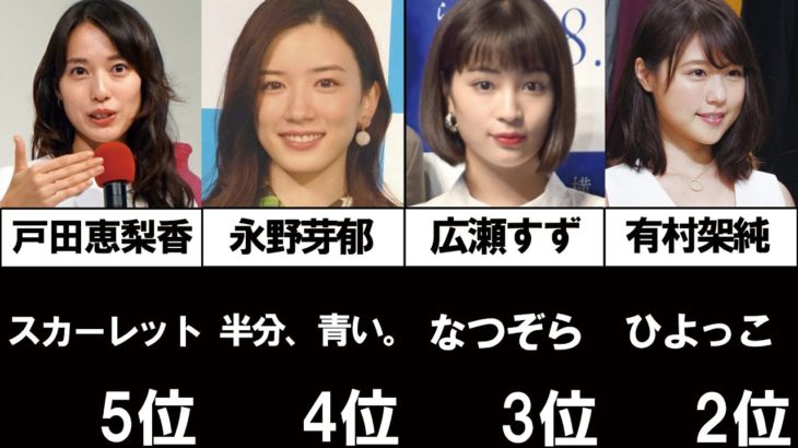 【NHK】「朝ドラ」の歴代ヒロイン人気ランキング　3位は「なつぞら・広瀬すず」2位は「ゲゲゲの女房・松下奈緒 」