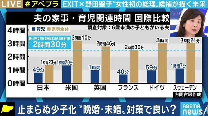 【少子化】自民党議員「子育て支援だけでは解決できない。男女の出会い、結婚の段階からの支援が必要だ」