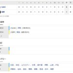 阪神１ー６DeNA　試合結果　甲子園球場　2022/4/6