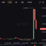 【朗報】仮想通貨XYM、原因不明の暴騰をしてしまうwwwwwwwwwwww