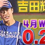 “威風堂々”日ハム・吉田輝星、6試合連続無失点！　先発でなくリリーフで開花！？