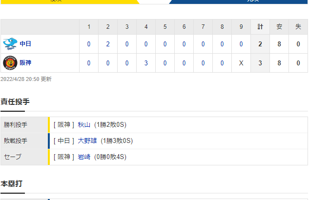 セ･リーグ T 3-2 D[4/28]　阪神が今季初の３連勝！九回大ピンチしのぐ！矢野監督の継投策はまる！