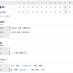 DeNA１ー０阪神　試合結果　横浜スタジアム　2022/4/20