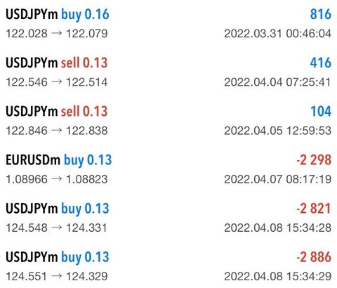 【画像】ワイ、FXで今日だけで６千円近く失ってしまう