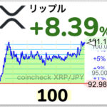 【朗報】仮想通貨リップル100円wwwwwwwwwwww【XRP】