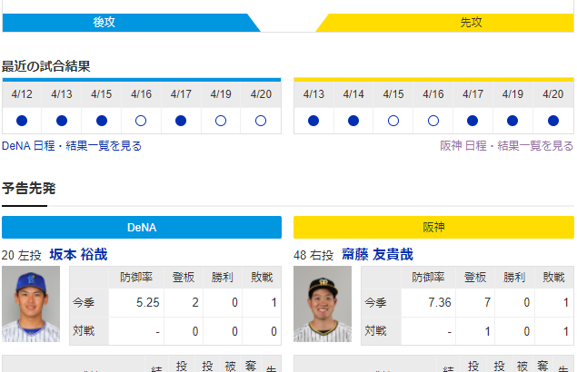 【虎実況】DeNA 対 阪神（横浜）[4/20]18:00～