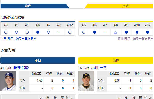 【虎実況】中日 対 阪神（バンテリンD）[4/13]18:00～