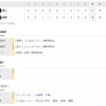 阪神２ー１巨人　試合結果　甲子園球場　2022/4/16