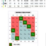 順位表掲載サイト「阪神が優勝する確率？」