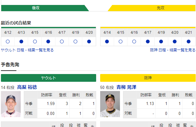 今日のヤクルトVS阪神IN神宮で起きそうな事