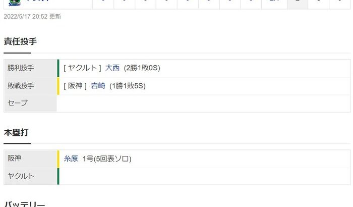 ヤクルト２ー１阪神　試合結果　神宮球場　2022/5/17