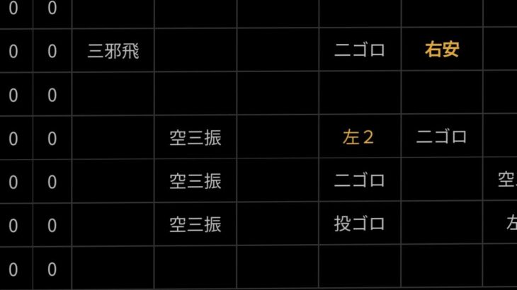 梅野隆太郎 .170　空三振　二ゴロ　空三振　二ゴロ