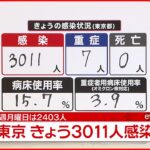 【速報】どうかな・・・本日（5/9）の気になる東京都の新規感染者数は⁉