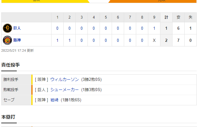 セ･リーグ T 2-1 G[5/21]　阪神、接戦制して連敗ストップ！最後は岩崎が満塁斬り！