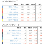 12球団パークファクターＷＷＷＷＷＷＷＷＷＷＷＷＷＷＷＷＷＷＷＷＷＷＷＷＷＷＷＷＷＷＷＷＷＷ