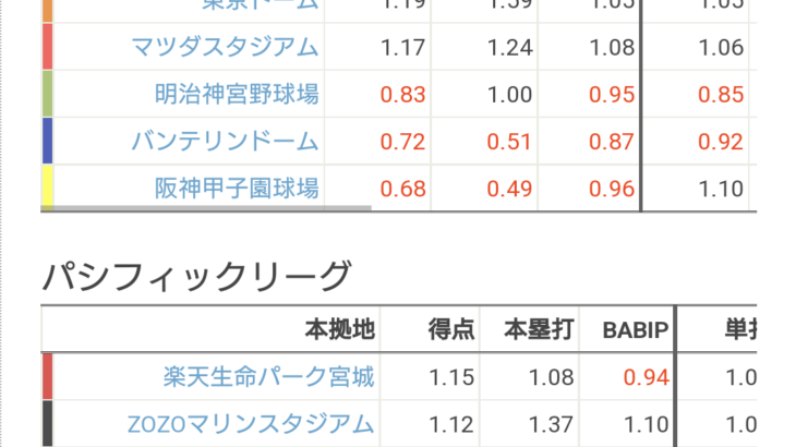 12球団パークファクターＷＷＷＷＷＷＷＷＷＷＷＷＷＷＷＷＷＷＷＷＷＷＷＷＷＷＷＷＷＷＷＷＷＷ