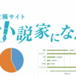 プロが書いた小説やラノベが大量にある世界で、「なろうの投稿作品」を読んでる人がいるんだよな←何でだろ？