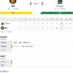 セ･リーグ T 3x-2 S[5/5]　阪神が今季初のサヨナラ勝ち！山本押し出し四球で決着　超満員の甲子園が歓喜に