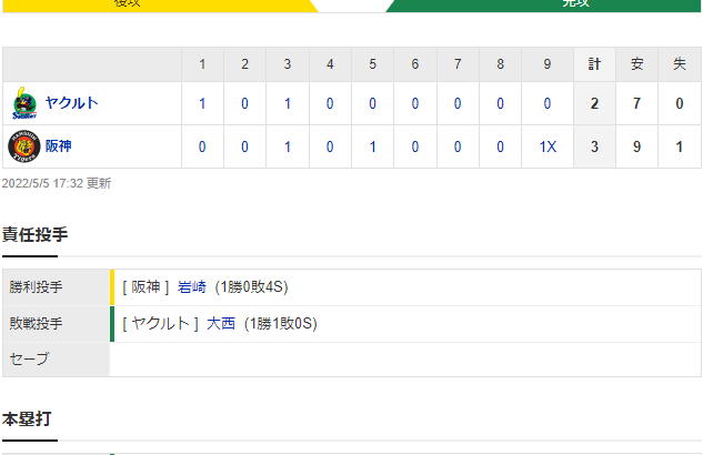 セ･リーグ T 3x-2 S[5/5]　阪神が今季初のサヨナラ勝ち！山本押し出し四球で決着　超満員の甲子園が歓喜に