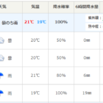 【悲報】青柳さん登板予定の来週金曜日のZOZOマリン雨予報