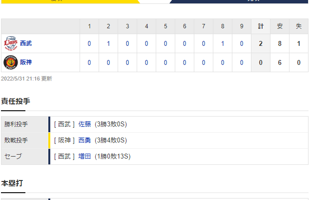 交流戦 T 0-2 L [5/31]　阪神、自力優勝消滅で甲子園に怒号。５４試合目で１３度目の完封負け。