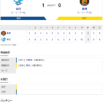セ･リーグ D 1x-0 T[5/6]　阪神、６２年ぶりの完全試合屈辱は阻止も中日にサヨナラ負け。十回青柳力尽きる。