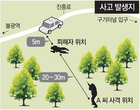 【韓国】「イノシシと勘違い」･･･立ち小便をしていたタクシー運転手、猟師に銃撃されて死亡