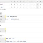 【交流戦】ロッテ２ー６阪神　試合結果　ZOZOマリンスタジアム　2022/5/28