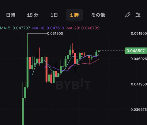 デジモンやポケモンのような見た目のBCG「クリプトモン」の仮想通貨KMONがBybitに上場する【kryptomon】