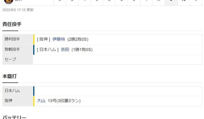 【交流戦】阪神８ー３日本ハム　試合結果　甲子園球場　2022/6/5