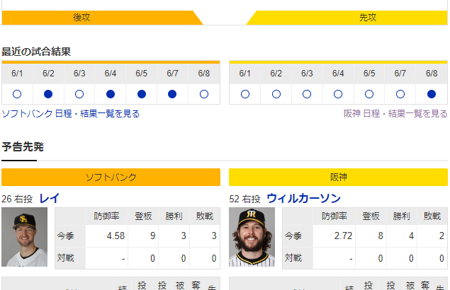 【虎実況】ソフトバンク 対 阪神（PayPayD）[6/9]18:00～